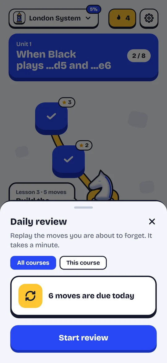 The daily review in Fianko: six moves are due today.